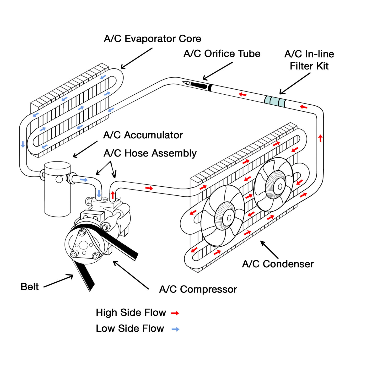 How Your Car’s AC Works - AutoZone