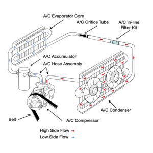 How Your Car’s AC Works - AutoZone