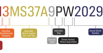 vehicle identification number (VIN) diagram showing what each digit means