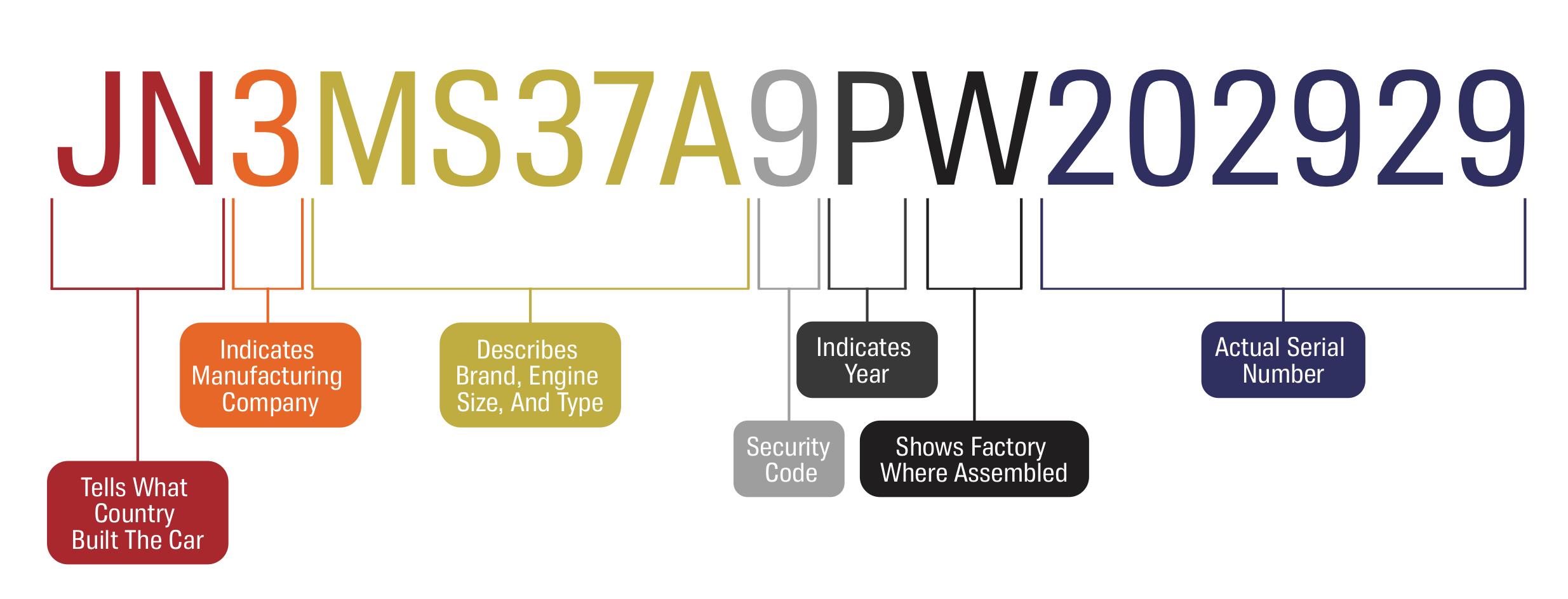 Where Is A VIN Number Located On A Car AutoZone